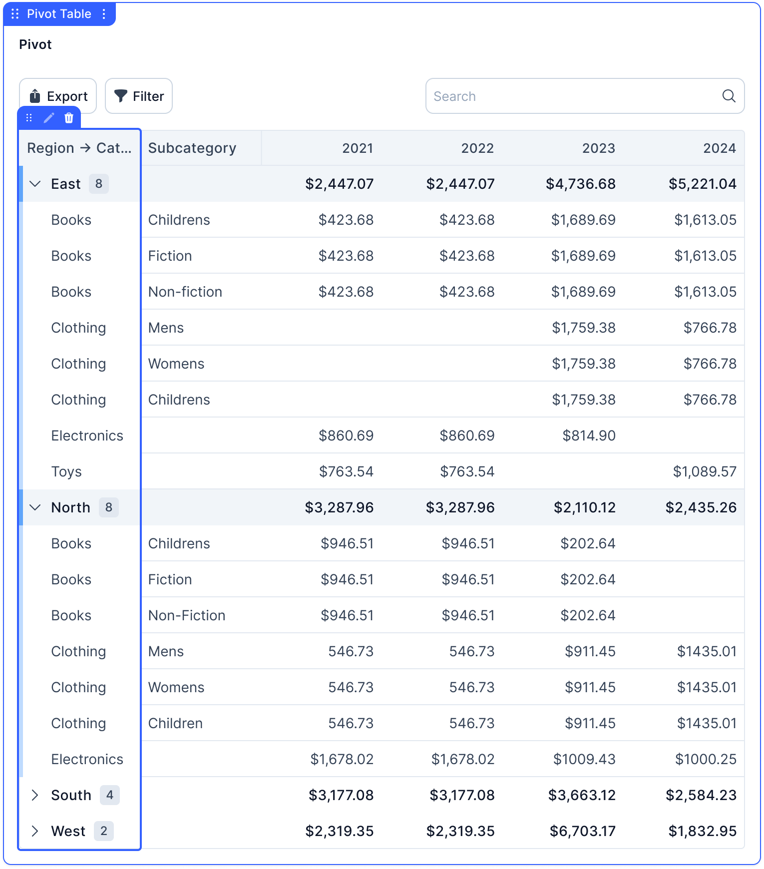Spreadsheets Alternative that Includes Pivot Tables