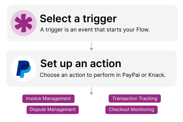 PayPal and Knack Integration