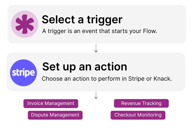 Knack and Stripe Integration