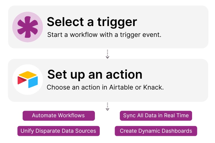 Knack and Airtable Integration