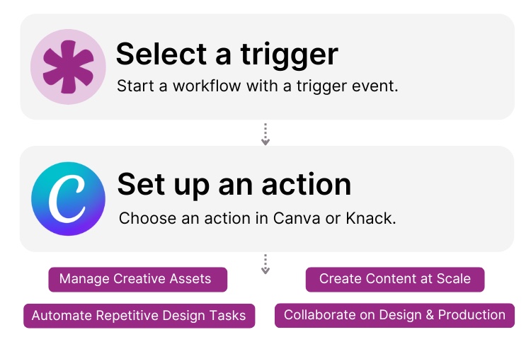 Knack and Canva Integration