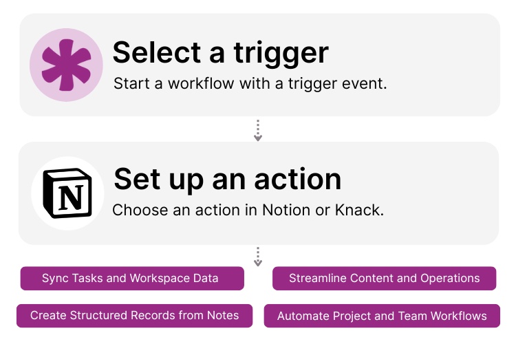 Notion Knack Integration